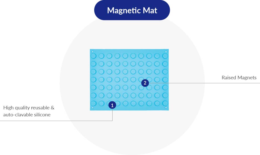 Advanced Medical Design